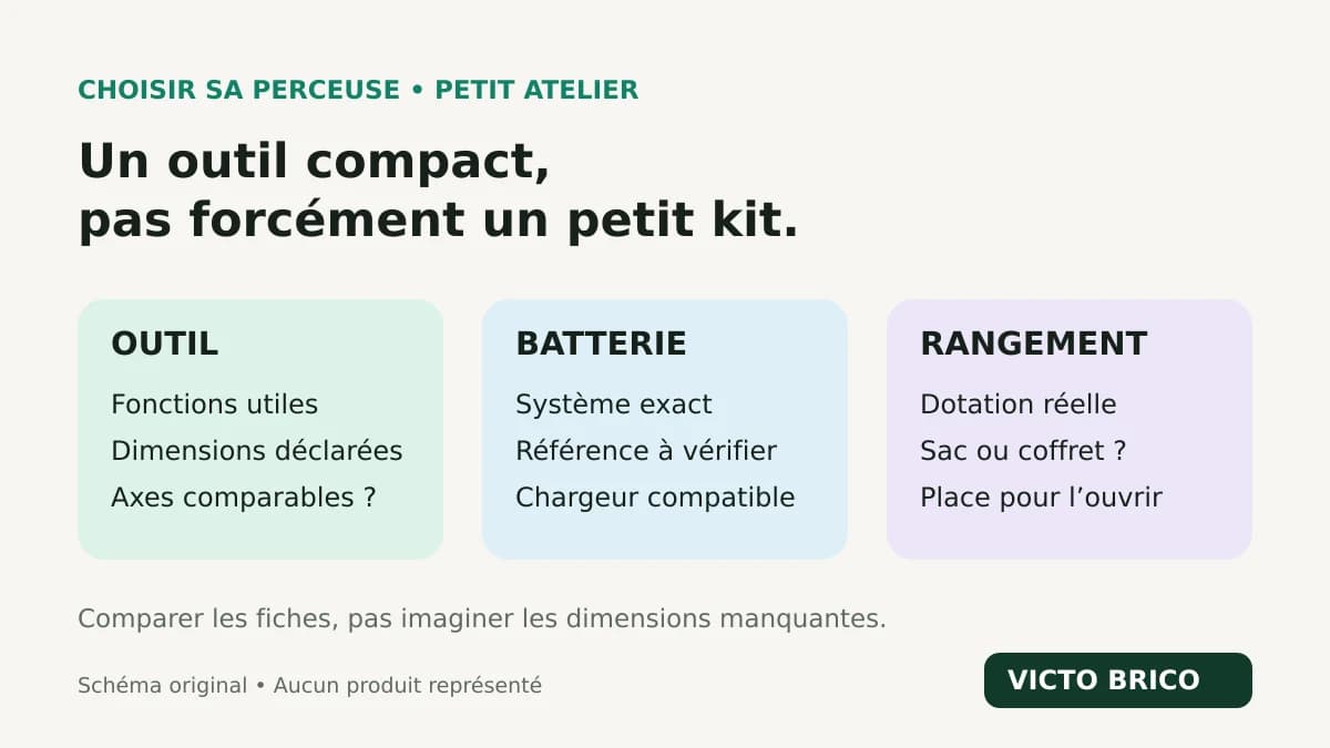 Schéma de choix pour un petit atelier : fonctions de l’outil, système de batterie et dotation à ranger sont trois vérifications distinctes