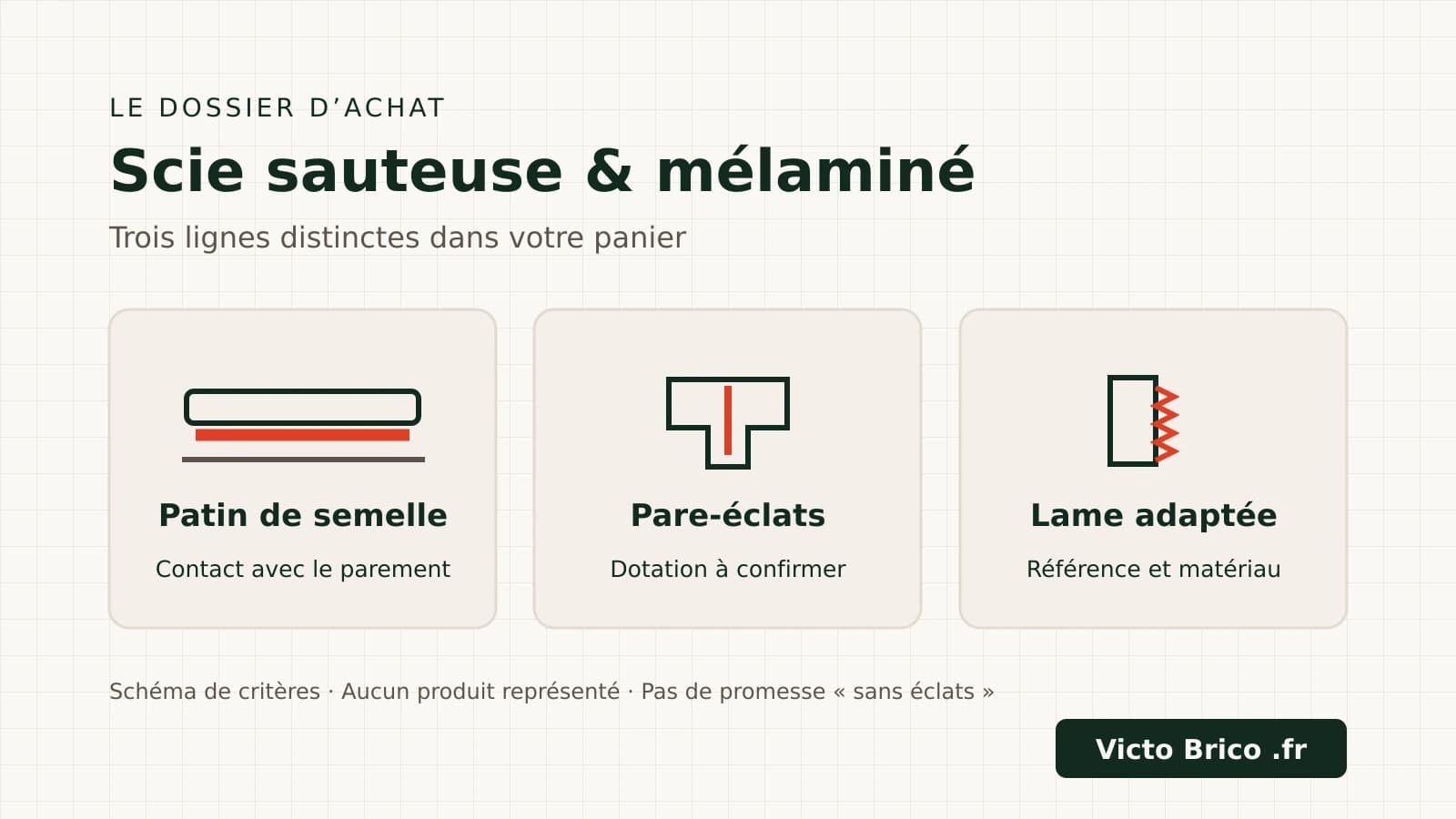 Schéma d’achat pour panneaux mélaminés : patin de semelle, pare-éclats et lame adaptée sont trois critères distincts